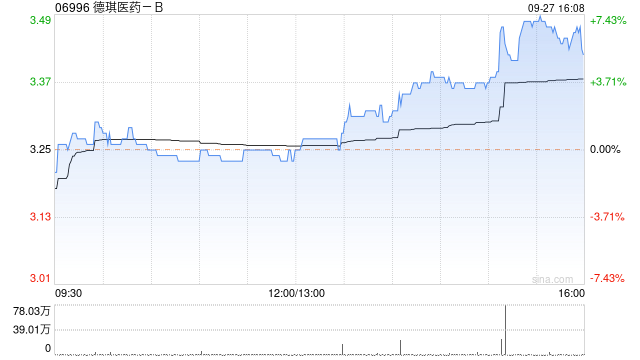 李子园(605337.SH)：累计回购3.49%股份 公司完成股份回购