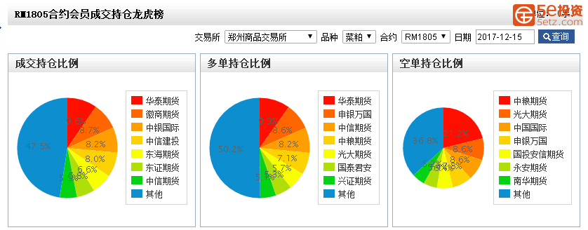 10月11日菜籽粕期货持仓龙虎榜分析：多空双方均呈进场态势