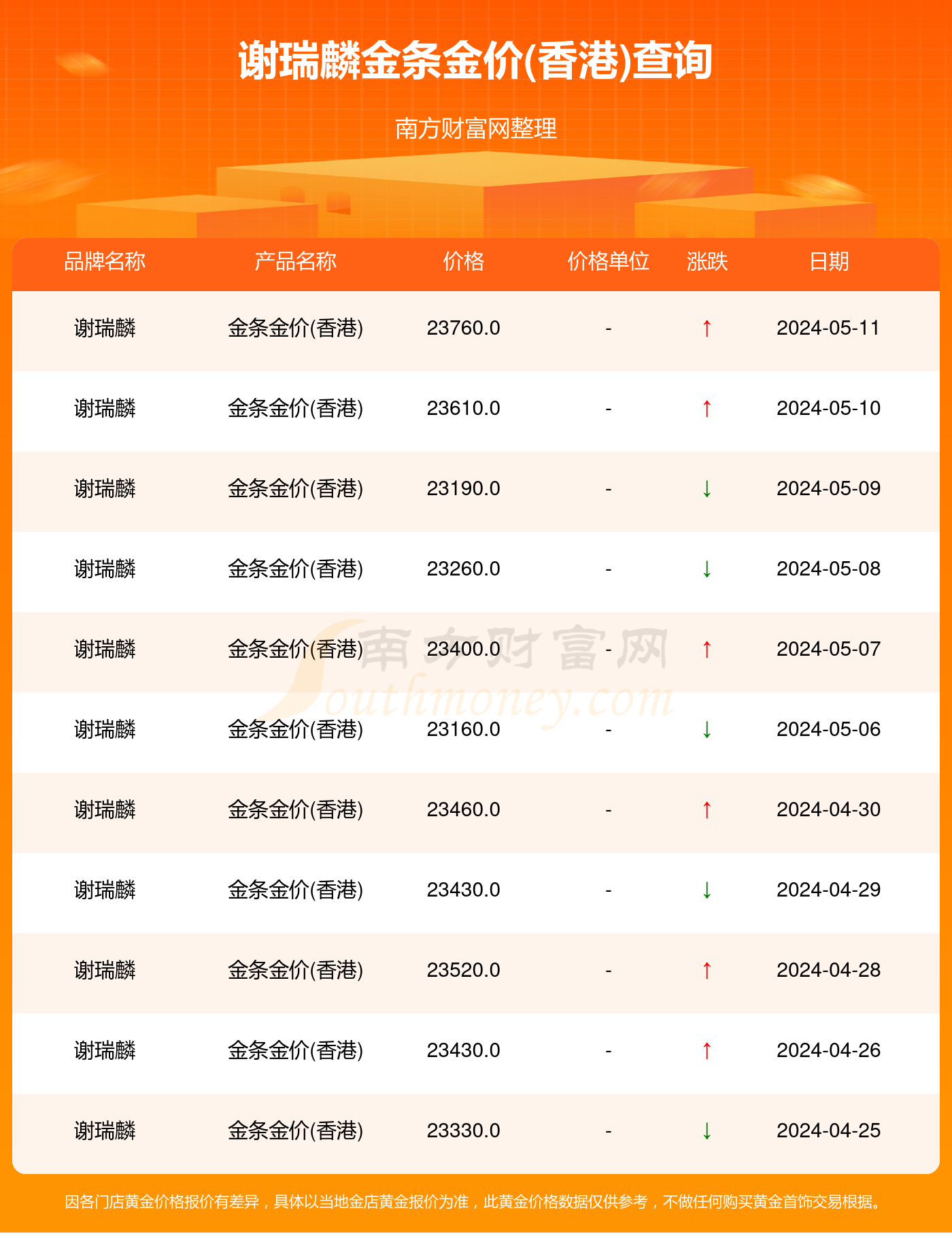 2024年10月14日今日玉米淀粉价格最新行情走势