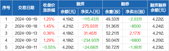 【企业动态】中远海特新增1件法院诉讼，案由为运输合同纠纷