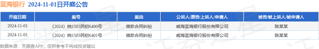 【企业动态】中远海特新增1件法院诉讼，案由为运输合同纠纷