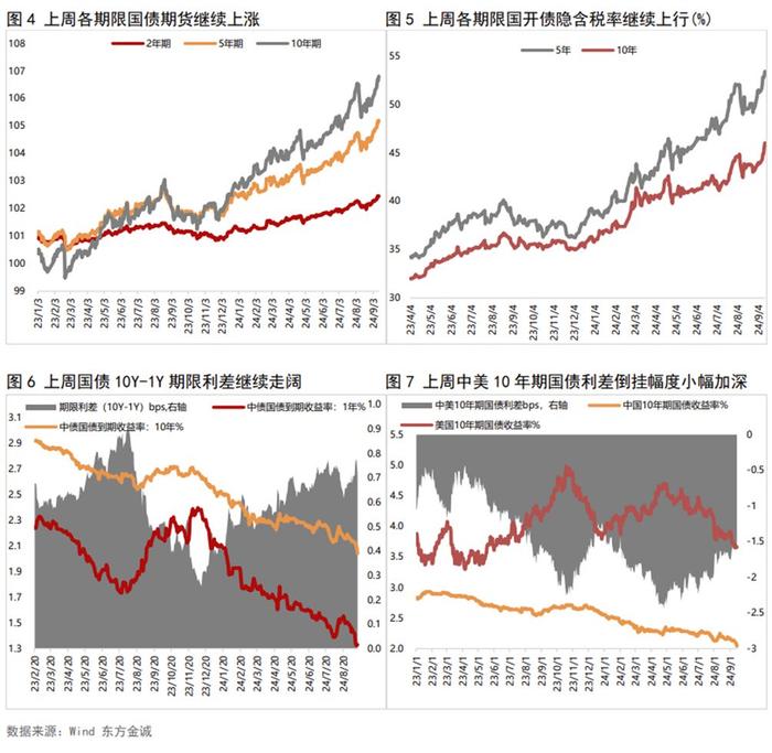 银行间主要利率债活跃券收益率下行幅度扩大