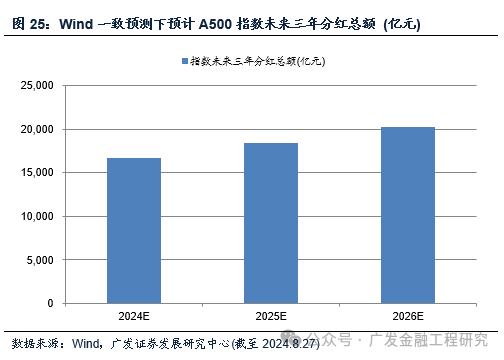 一键配置中国核心资产，把握牛市行情，南方中证A500ETF（159352）迎来上市