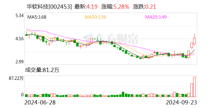 华映科技10月16日龙虎榜数据