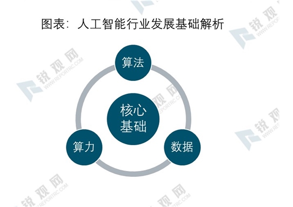 人保服务 ,人保财险 _人工智能芯片产业现状及未来发展趋势分析