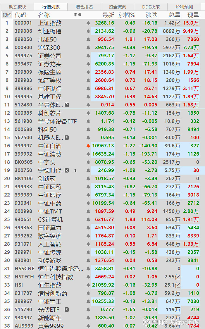 涨超140%！刚刚，全线拉升！