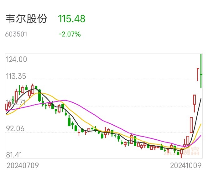 达瑞电子再传佳音 扣非净利润同比大增4倍