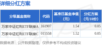 中证协发布《关于修改〈首次公开发行证券网下投资者管理规则〉的决定》