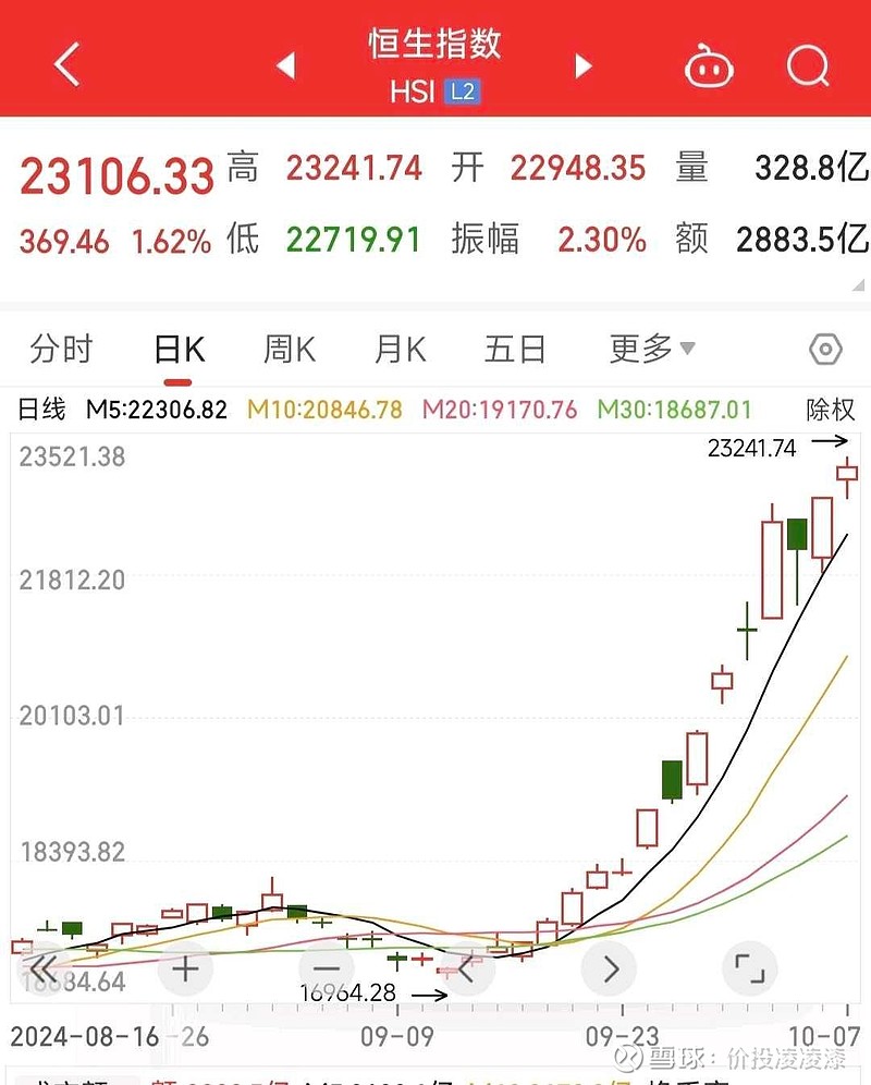 4只中证半导体材料设备主题指数ETF涨超3%