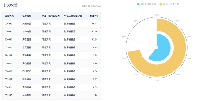 以旧换新带动重点消费品销量