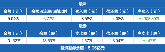 蒙草生态预中标3500万元防沙治沙项目 生态修复行业迎来多重利好