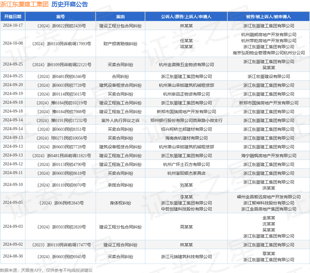 【企业动态】*ST洪涛新增1件法院诉讼，案由为建设工程分包合同纠纷