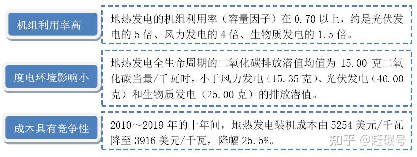 中国石化首个地热发电示范项目并网发电