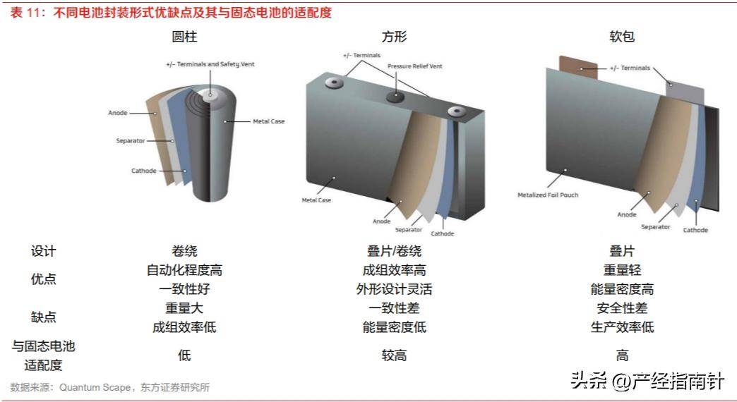 美联新材：公司暂时没有生产固态电池所需的硫化物