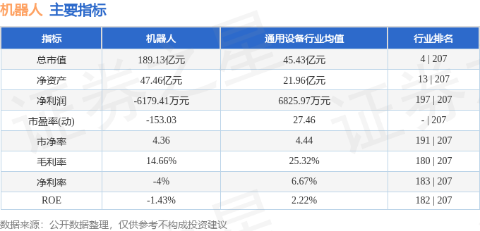 人形机器人概念下跌0.71%，6股主力资金净流出超亿元