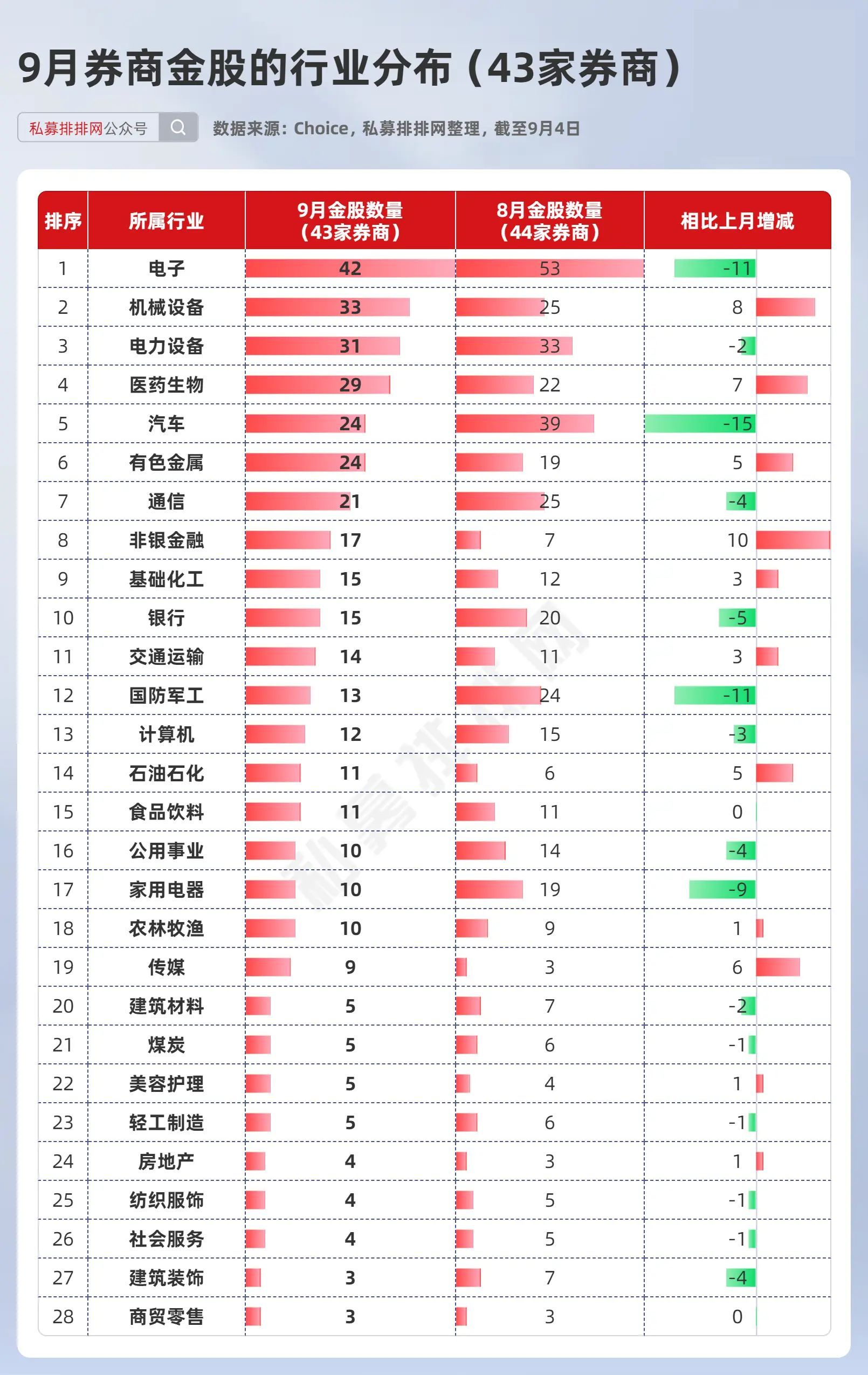 非银金融行业今日净流入资金3.42亿元，东方财富等6股净流入资金超5000万元