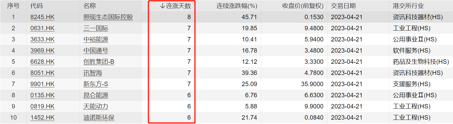 电子行业11月21日资金流向日报