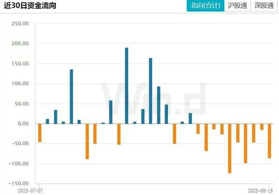 电子行业11月21日资金流向日报