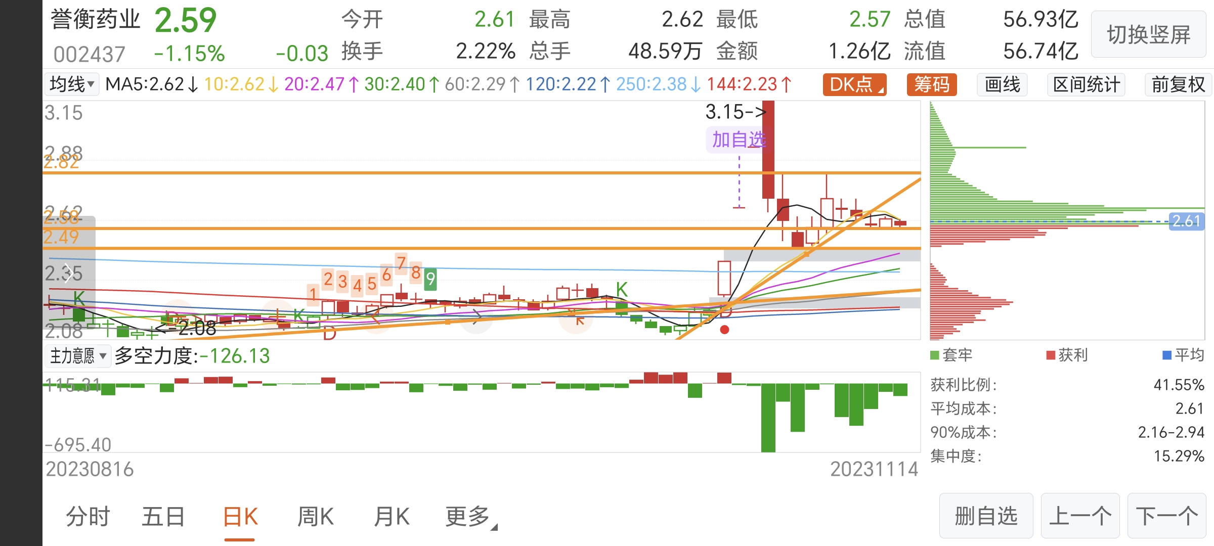 恒生指数收盘跌2.49%，恒生科技指数跌2.57%