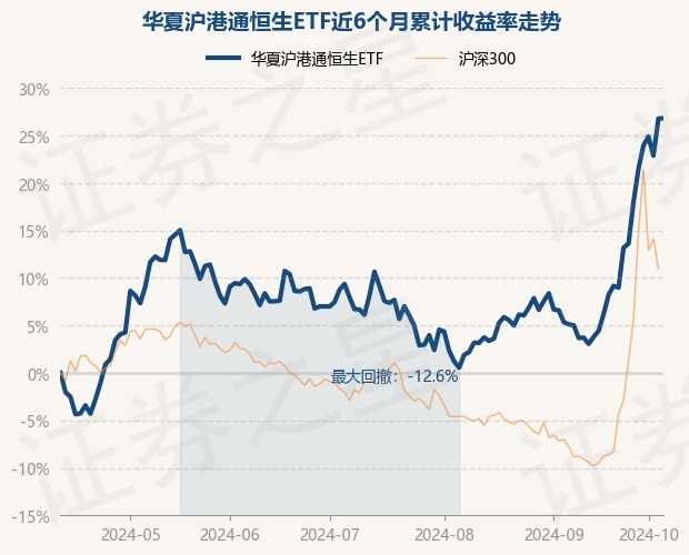 金马游乐：公司股东拟向卓里奇基金协议转让5.57%股份