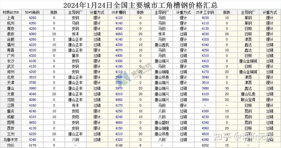 2024年11月24日最新白糖价格行情走势查询