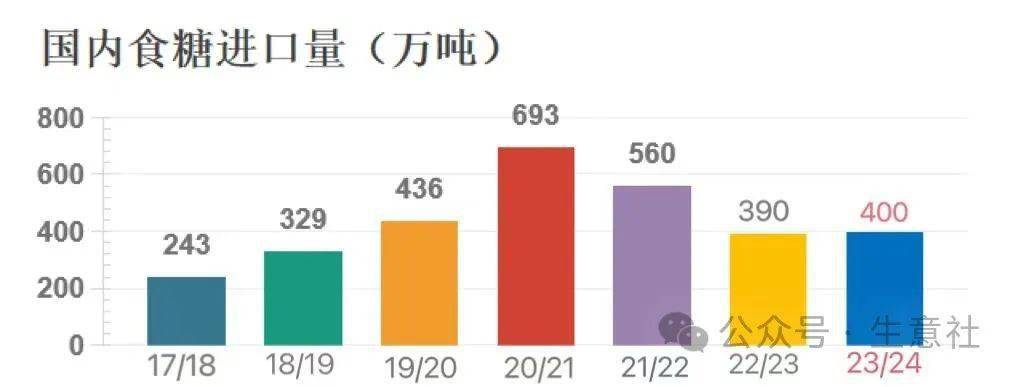 2024年11月24日最新白糖价格行情走势查询