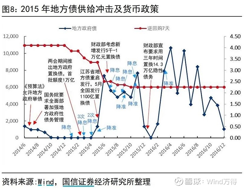 11月隐债置换将超万亿 专项债“提前批”接续发力