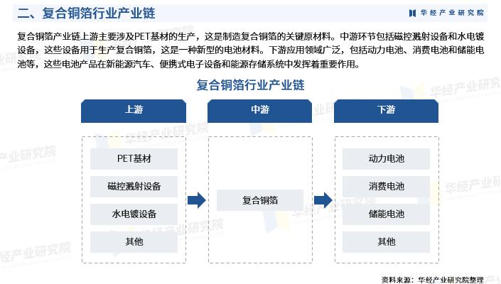 11月27日英联股份涨停分析：PET复合铜箔，新能源汽车，锂电池概念热股