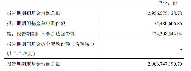 李子园股东减持接力赛背后：业绩陷增长困境，“大单品”依赖症难解