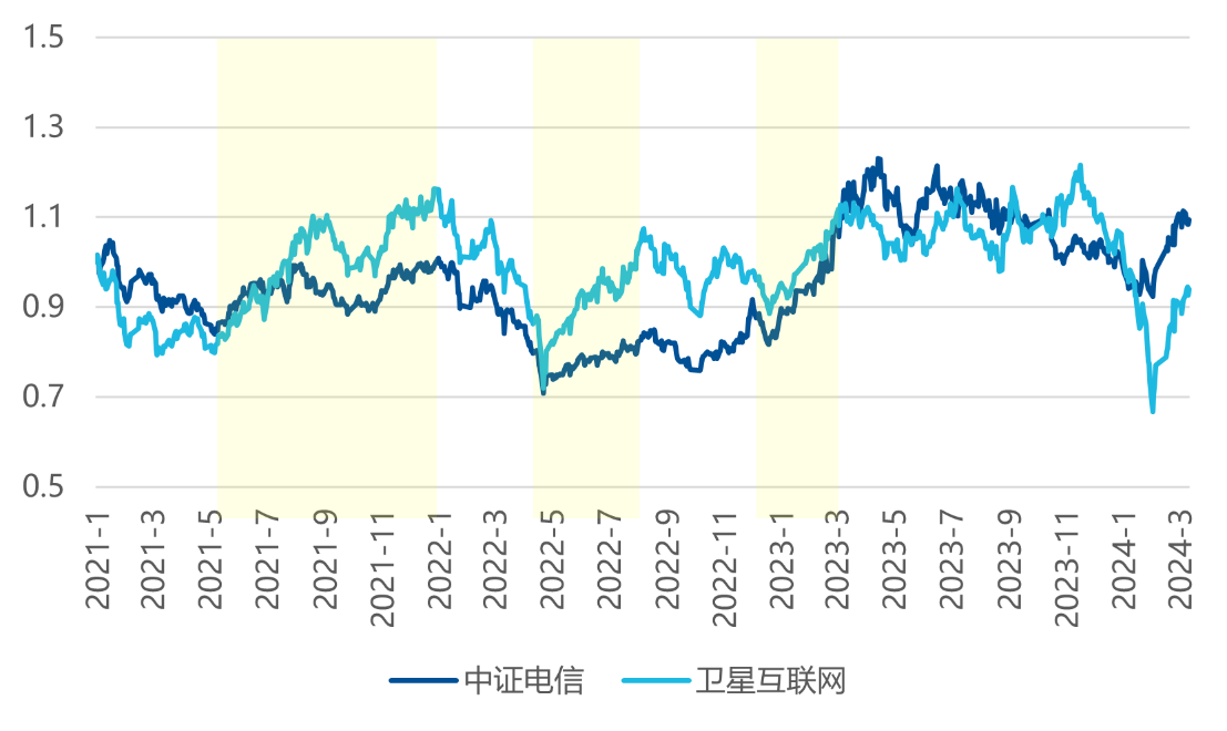 国防军工行业资金流入榜：中国卫通、中国卫星等净流入资金居前