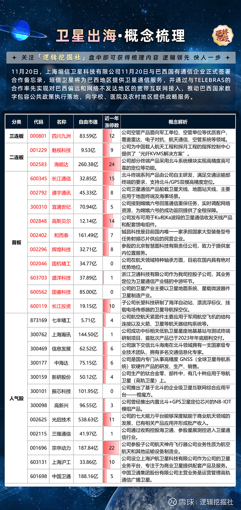 国防军工行业资金流入榜：中国卫通、中国卫星等净流入资金居前