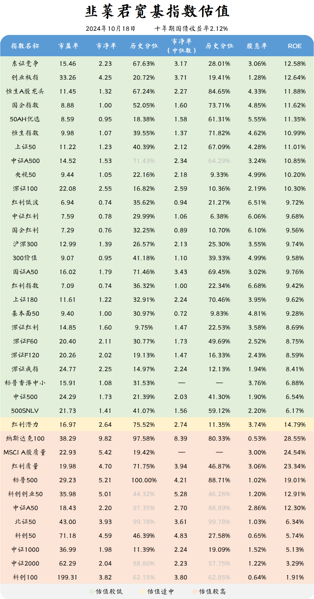 央行发布重要公告：11月净买入2000亿元国债！