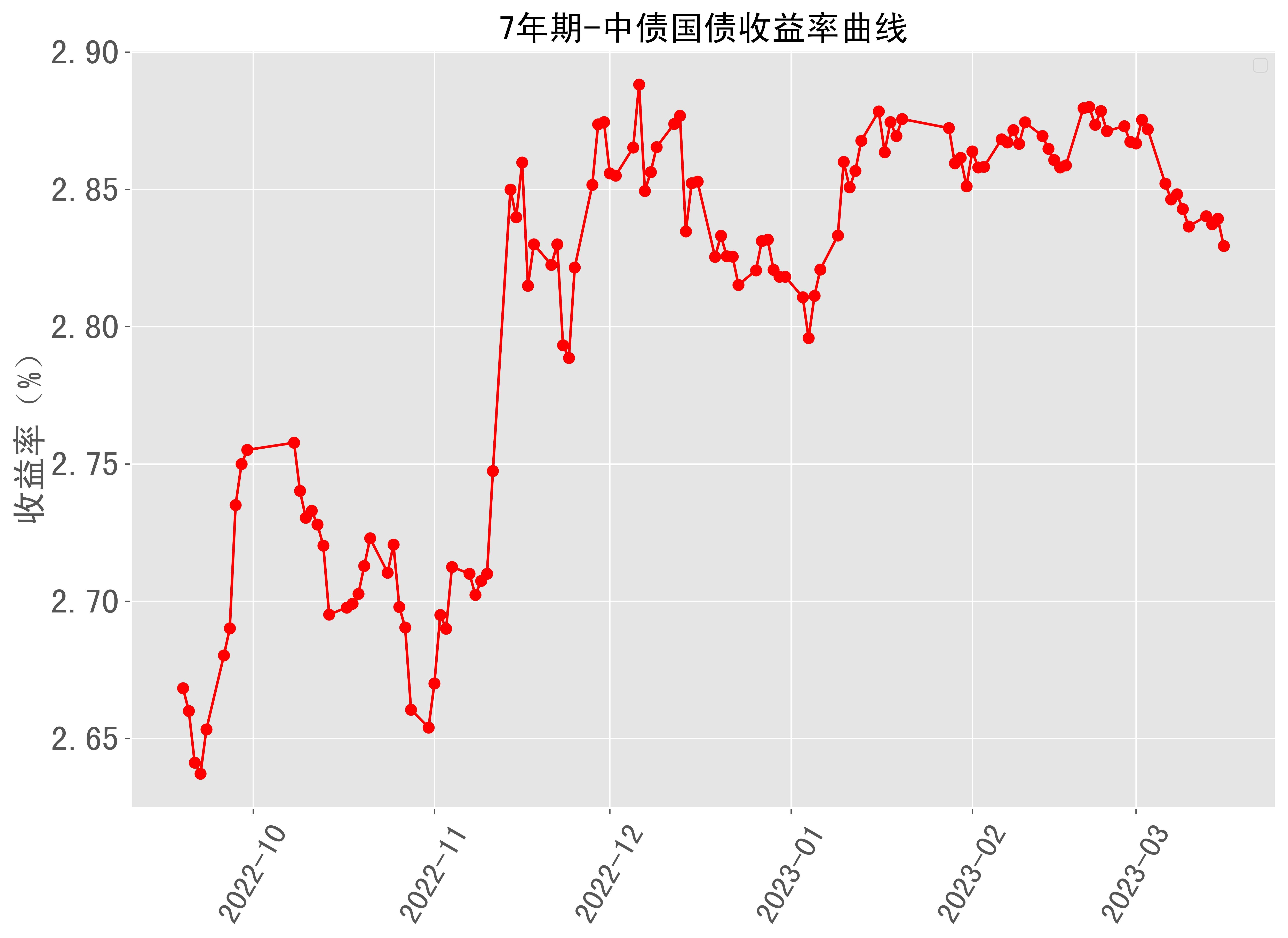 债券市场历史性的时刻到来！10年国债收益率下破2.0% 底部支撑究竟在什么地方？