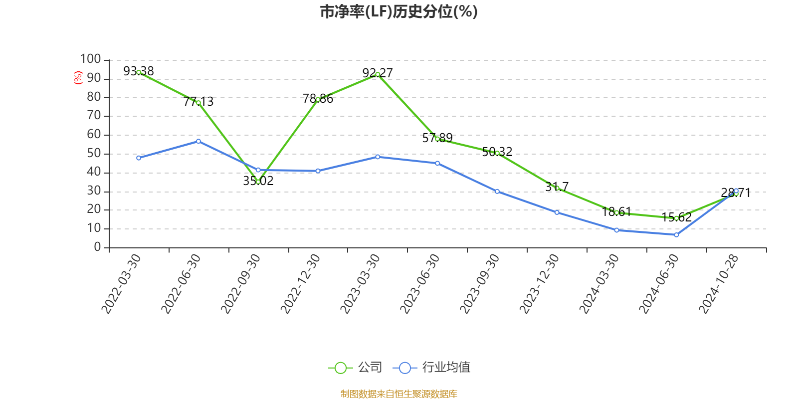 高凌信息(688175.SH)：已累计回购公司股份75.19万股