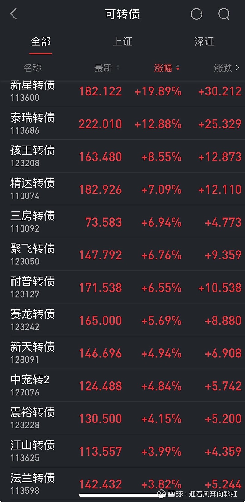 国债期货30年期主力合约跌幅扩大至0.2%