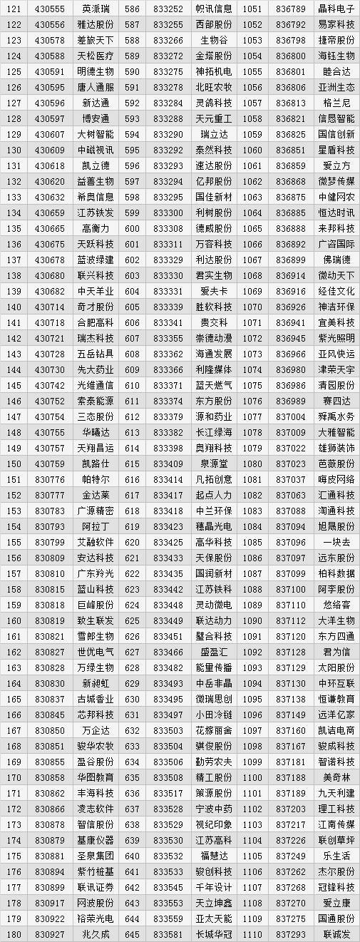 新三板创新层公司山安蓝天大宗交易折价27.98%，成交金额390万元