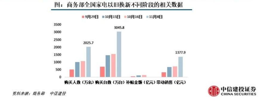 家电以旧换新数量全国第三，为什么是四川？