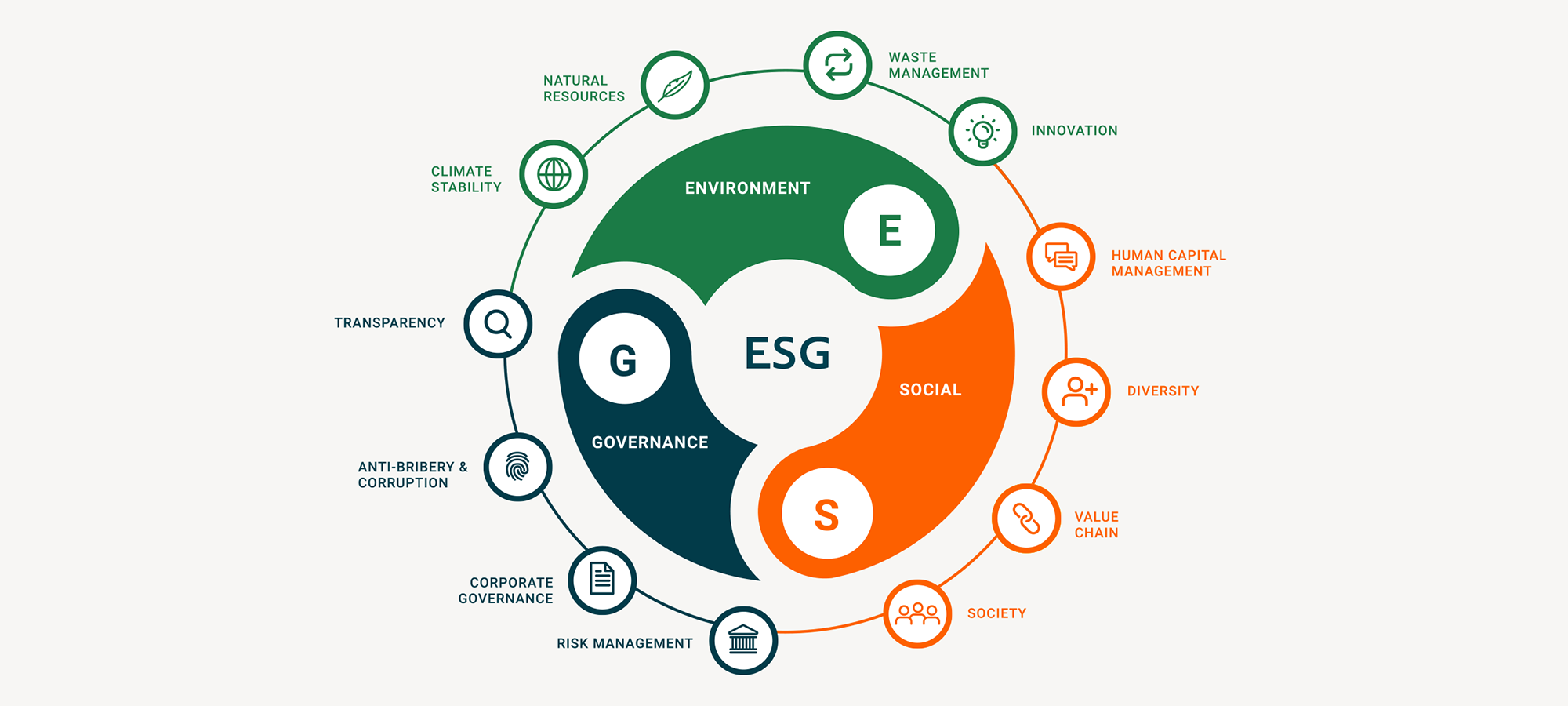 【ESG动态】应流股份（603308.SH）获华证指数ESG最新评级B，行业排名第207