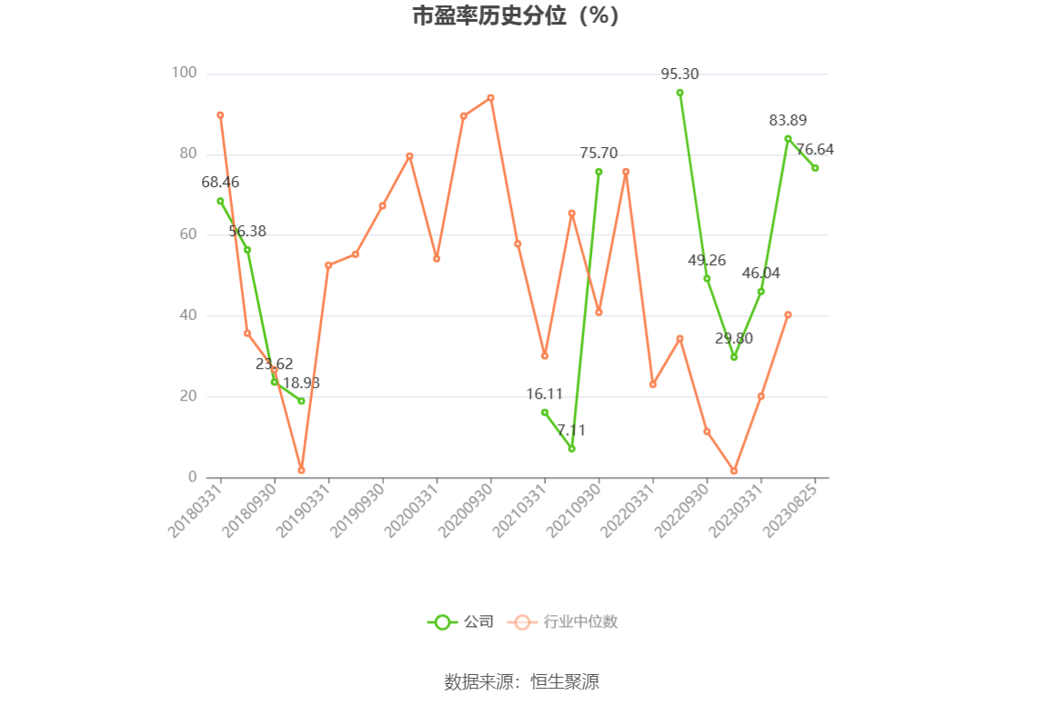 奋达科技录得8天6板