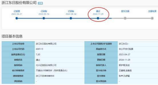 周口城建拟发行7亿元可续期公司债 已获上交所通过