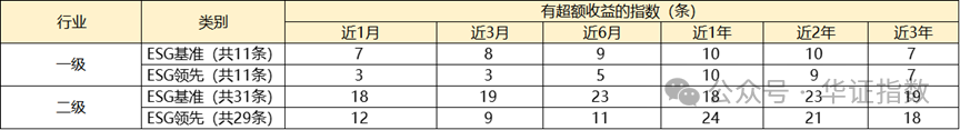 【ESG动态】湖南投资（000548.SZ）获华证指数ESG最新评级CCC，行业排名第33