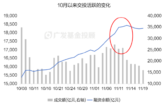 红利久矣，尚能战否 ――从历史数据透视红利资产的配置价值