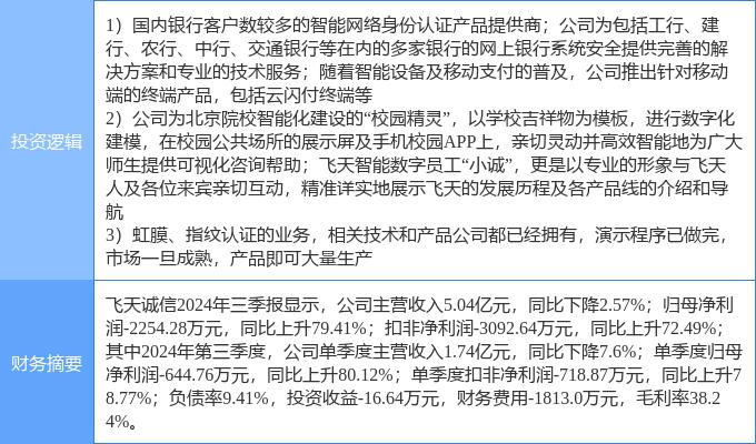 12月12日国盛金控涨停分析：金融科技，券商，大金融概念热股