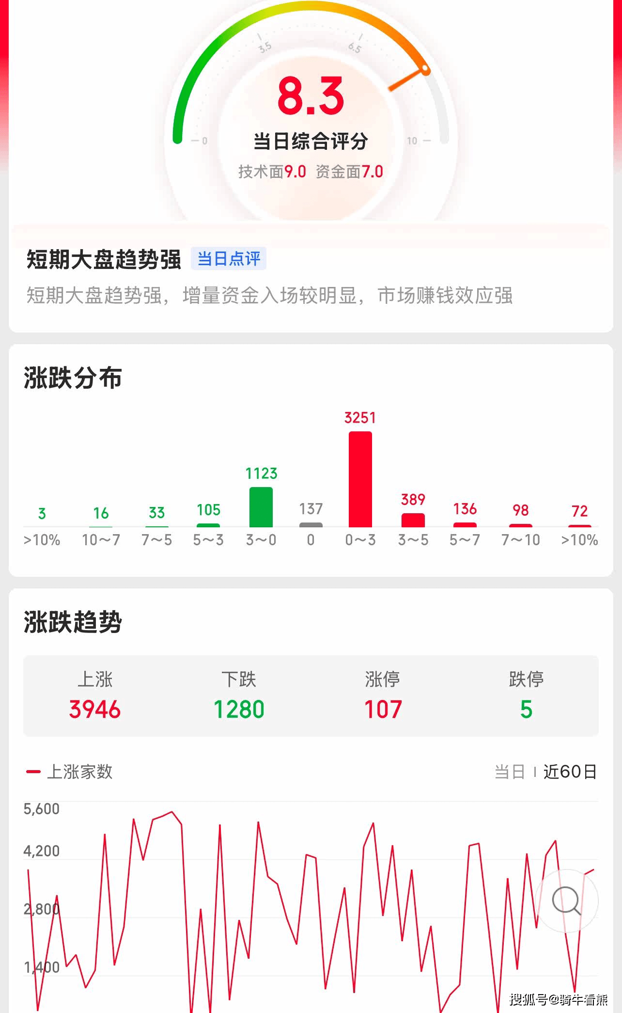 12月12日国盛金控涨停分析：金融科技，券商，大金融概念热股