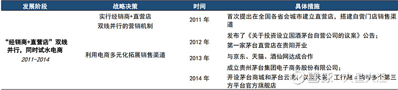 泉阳泉：您所引述的信息和数据，与公司公开披露过的信息显著不一致，请以公司披露信息为准