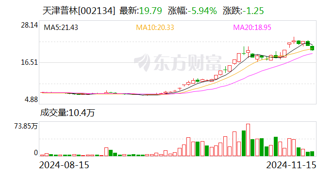 注意！东莞控股将于12月31日召开股东大会