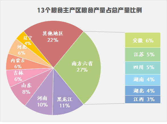 国家统计局：全年全国粮食总产量14130亿斤 比上年增加221.8亿斤