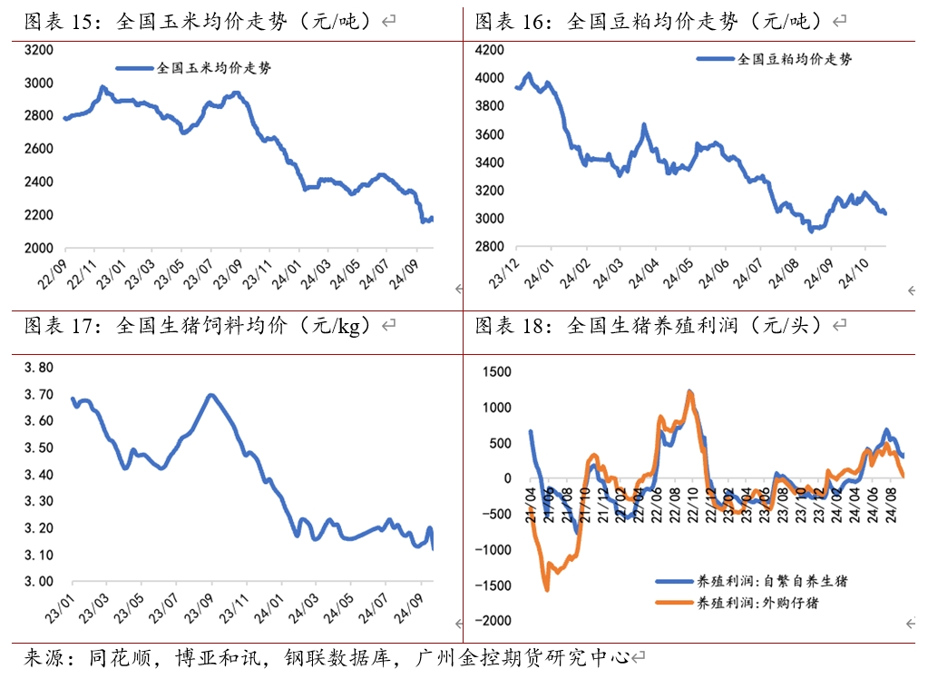 （2024年12月17日）今日生猪期货最新价格查询