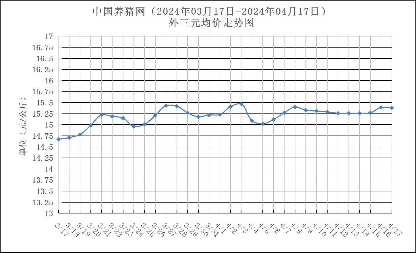 （2024年12月17日）今日生猪期货最新价格查询