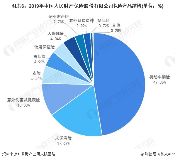 2025智能冰箱行业发展现状及市场竞争格局、未来前景分析_人保伴您前行,人保护你周全